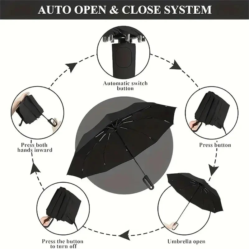 Automatic Windproof Travel Umbrella