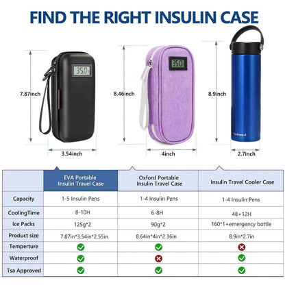 Temperature Display Insulin Cooler Travel Case