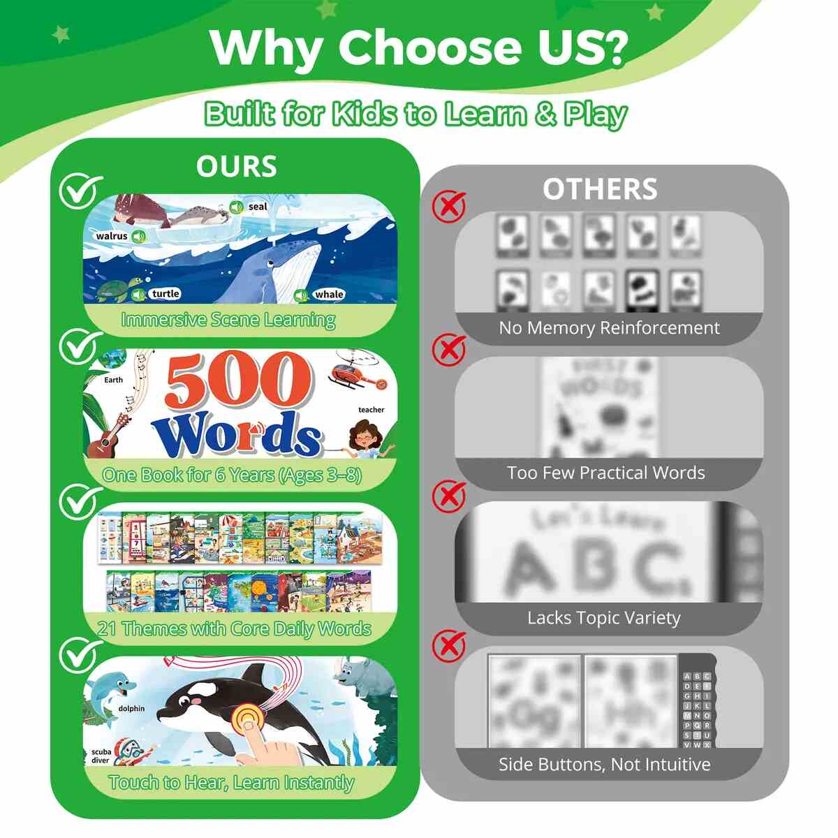500-Word Kids English Sound Learning Book