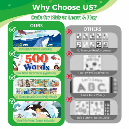 500-Word Kids English Sound Learning Book