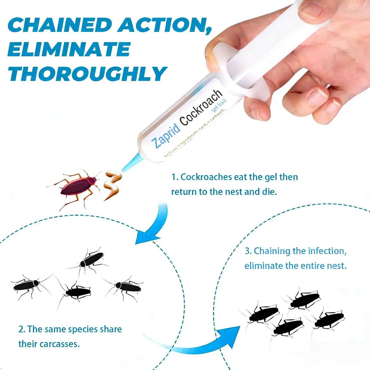 [BUY 1 GET 1 FREE] Precision-Tip Cockroach Gel Bait