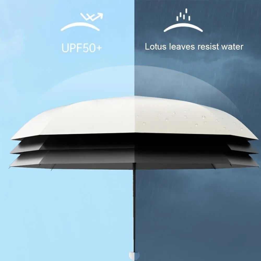 [BUY 1 GET 1 FREE] Compact Windproof Folding Umbrella