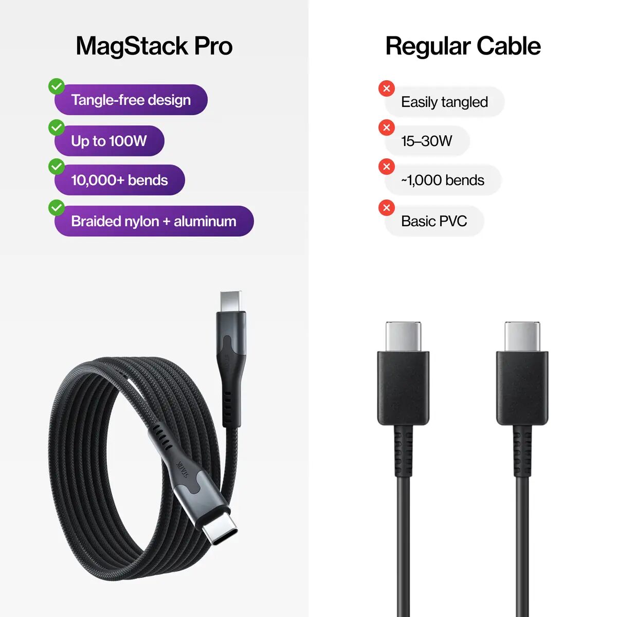 [BUY 1 GET 1 FREE] 100W Magnetic Stack USB-C Fast Charging Cable