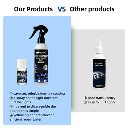 Ultimate Automotive Headlamp Restoration Fluid: Clear Blur, Yellowing & Oxidation