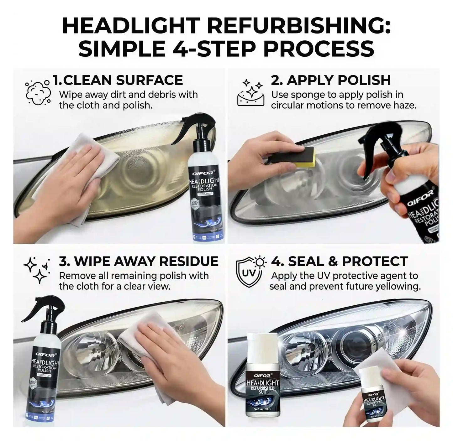 Ultimate Automotive Headlamp Restoration Fluid: Clear Blur, Yellowing & Oxidation