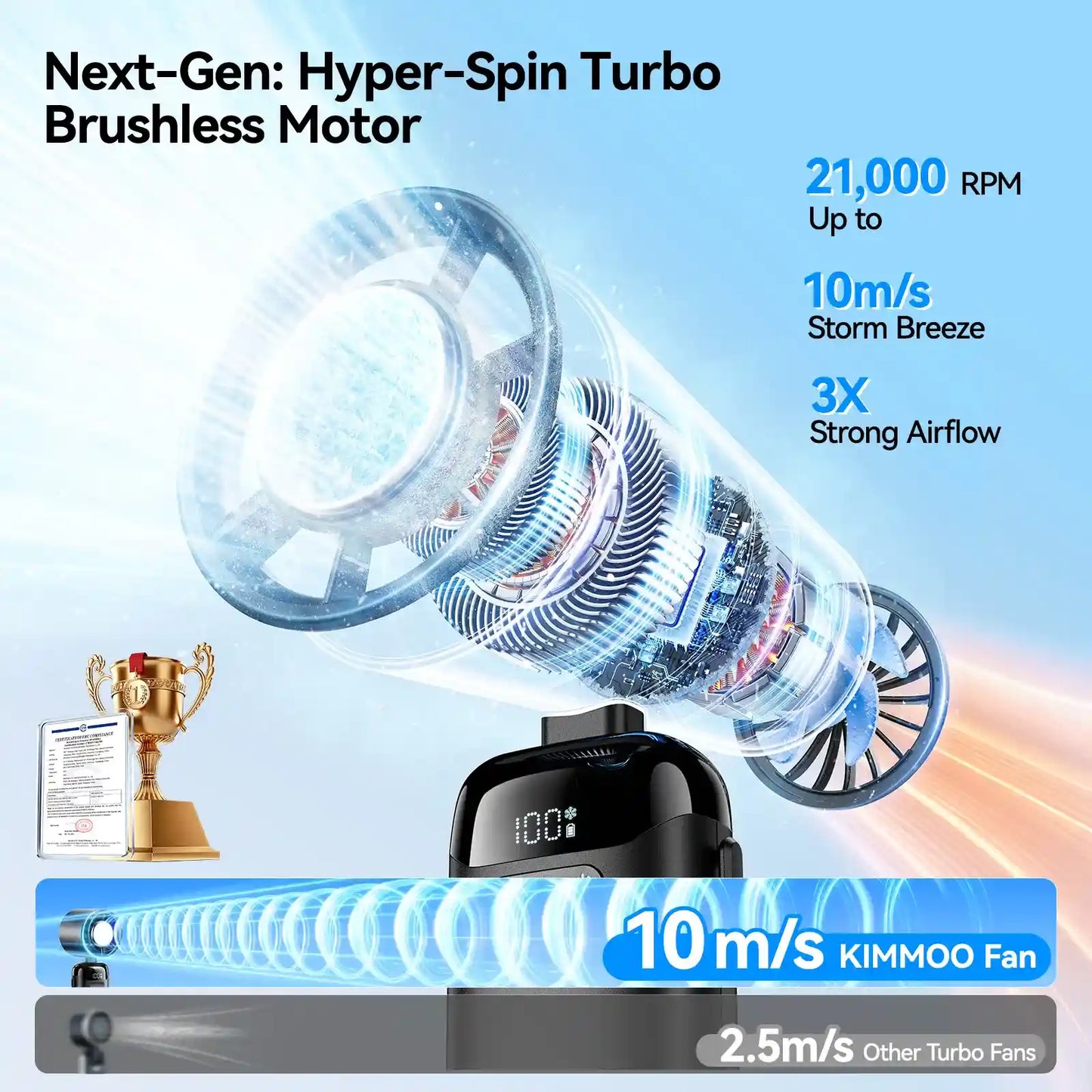 4-in-1 Turbo Fan: 21,000 RPM Ice-Cooling Peak