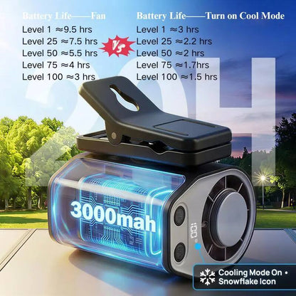 360° Rotatable Car Clip-on Air Conditioner Fan with LED Display