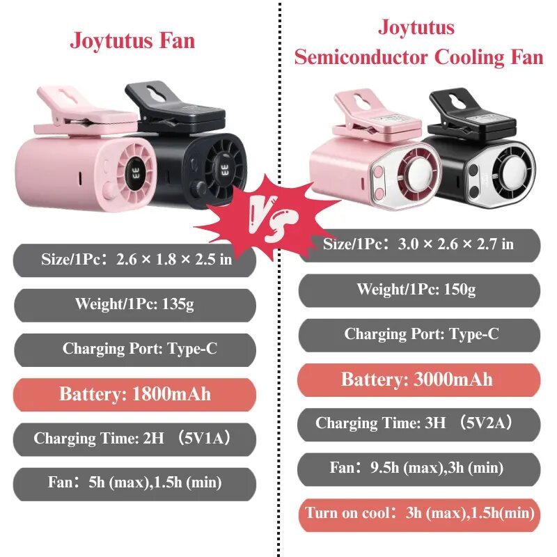 360° Rotatable Car Clip-on Air Conditioner Fan with LED Display