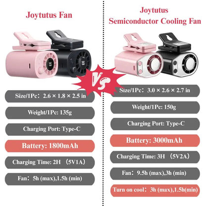 360° Rotatable Car Clip-on Air Conditioner Fan with LED Display