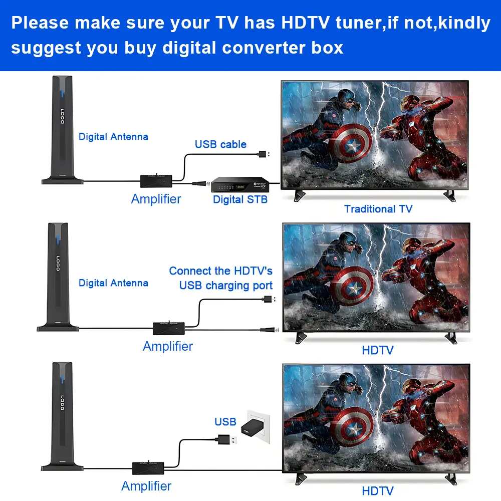360° Long-Range Indoor TV Antenna
