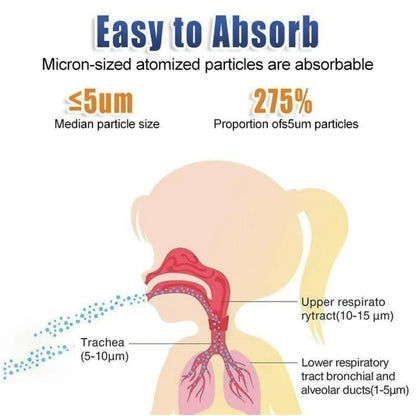 Rechargeable Portable Ultrasonic Nebulizer