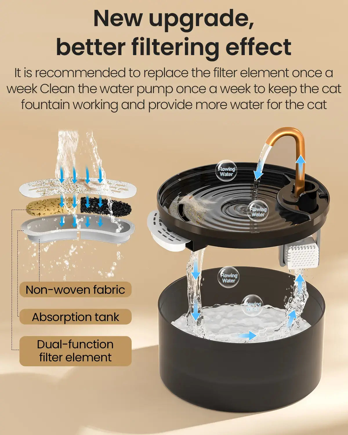 Fresh Flowing Water Cats Naturally Love