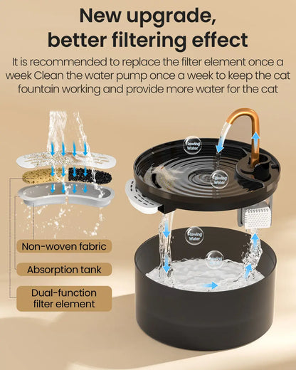 Fresh Flowing Water Cats Naturally Love