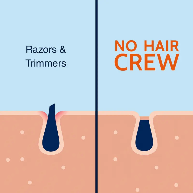 No Hair Crew INTIMATE Hair Removal Cream for Men - Gentle Foam Formula
