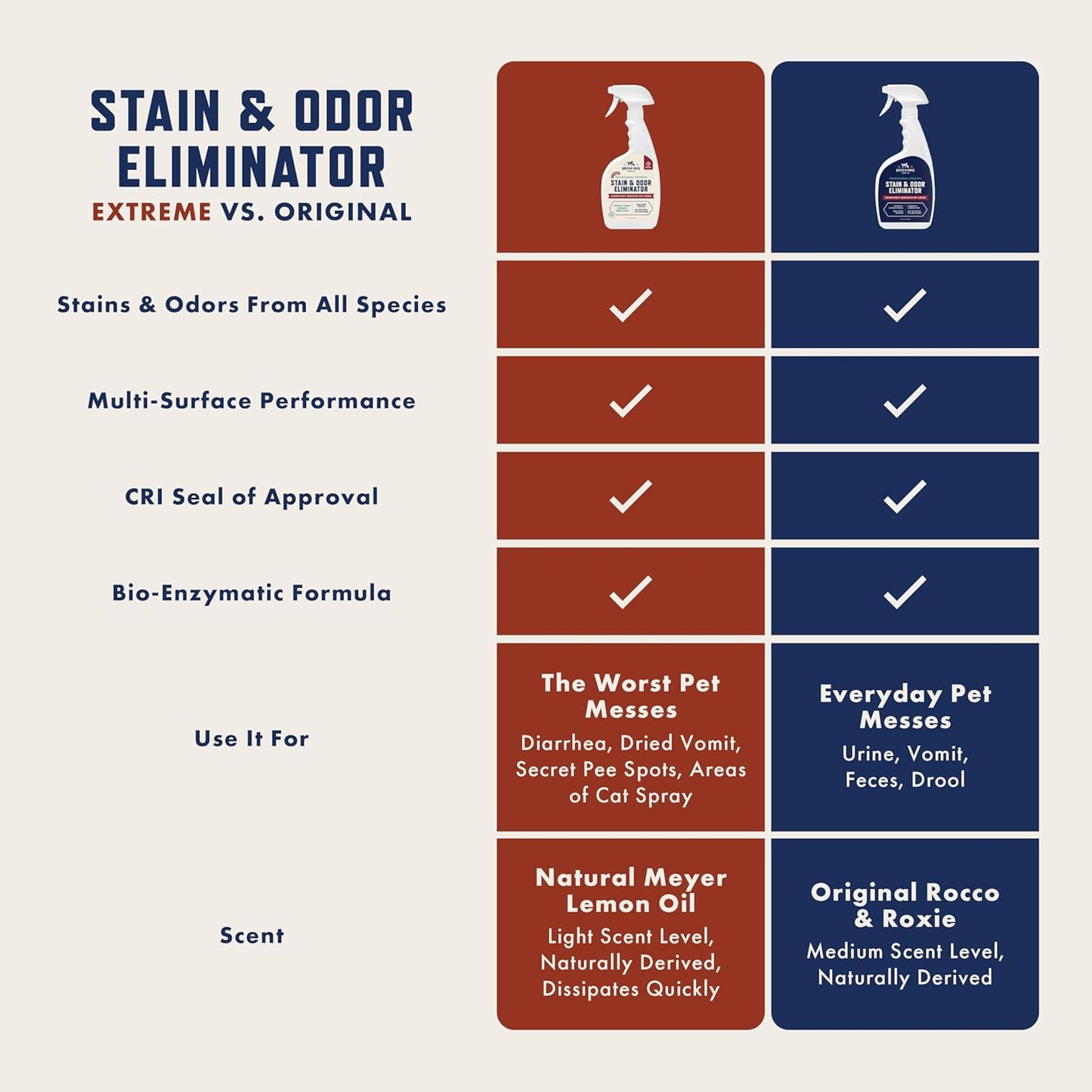 Extreme Stain & Odor Eliminator