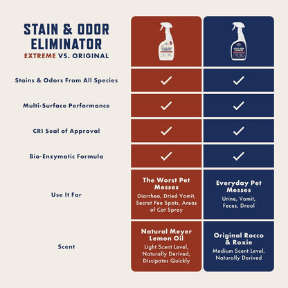 Extreme Stain & Odor Eliminator