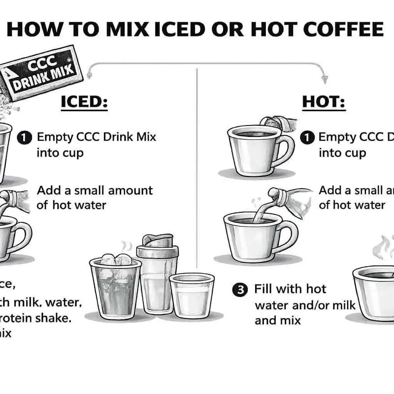 Fall-Flavored Coffee Drink Mix — 5 Packets - original gallery 5