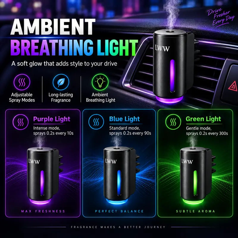 LWW Rechargeable Car Diffuser with 3 Fragrance Refills