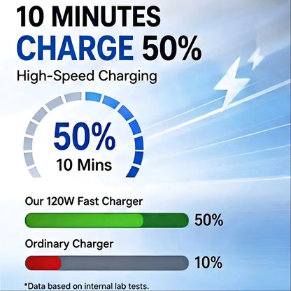 Retractable Car Charger with Star Light and Voltage Display