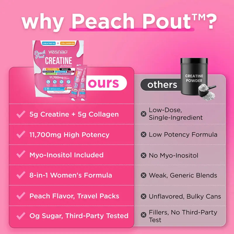 Peach Creatine & Collagen Drink Mix — 30 Packets - original gallery 2